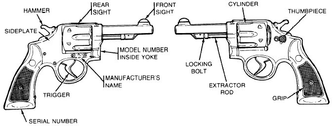 Работа револьвера. Строение револьвера Смит Вессон. Смит и Вессон 1880 схема. 4.2 Линейный револьвер Смита-Вессона чертеж. Smith and Wesson model 12 схема.