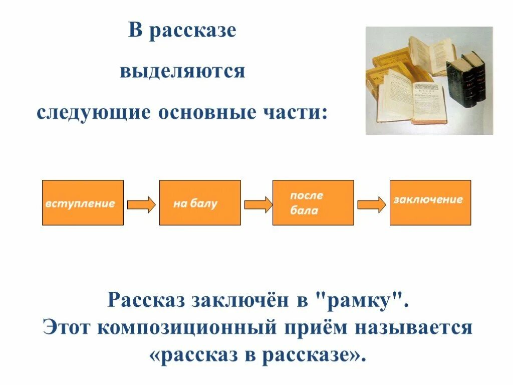 Контраст событий в рассказе после бала. Прием рассказ в рассказе. Композиционный прием рассказ в рассказе. Особенности композиции после бала. Особенности композиции рассказа после бала.