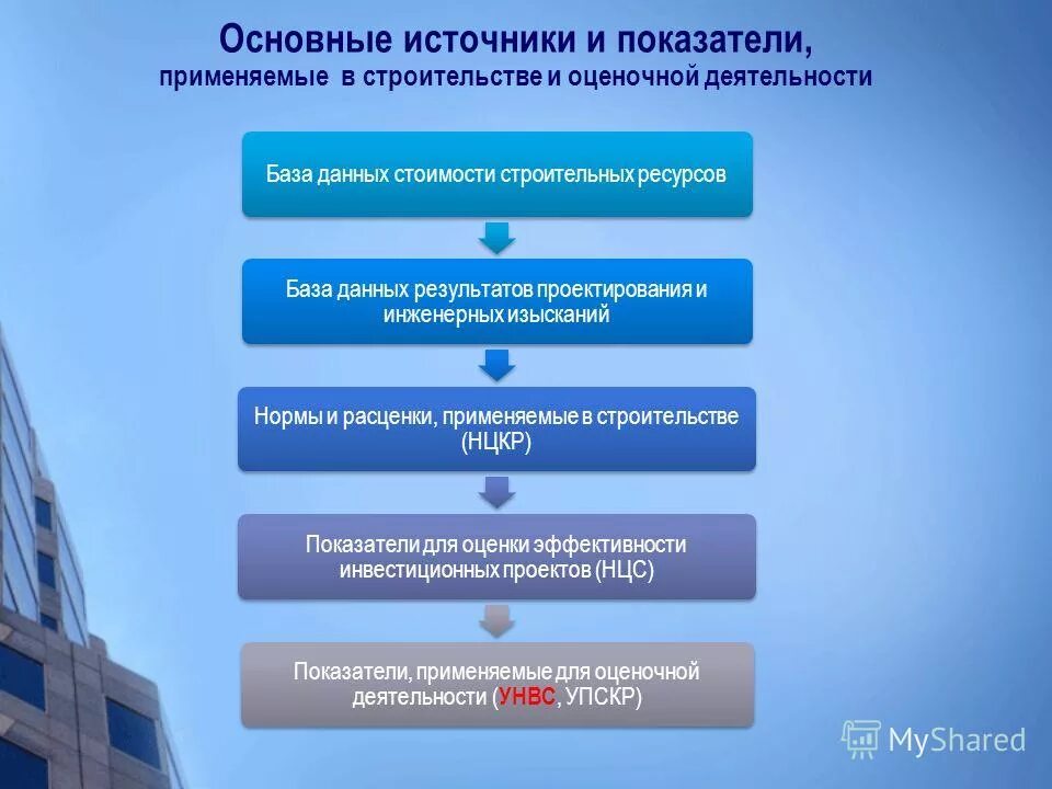 сайт центр ценообразования в строительстве