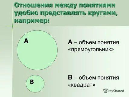 Объем понятия квадрат