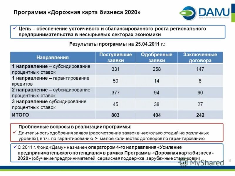 Дорожная карта бизнеса. Дорожная карта программы. Дорожная карта развития бизнеса. Дорожная карта предпринимательство. Направление государственной поддержки малого бизнеса