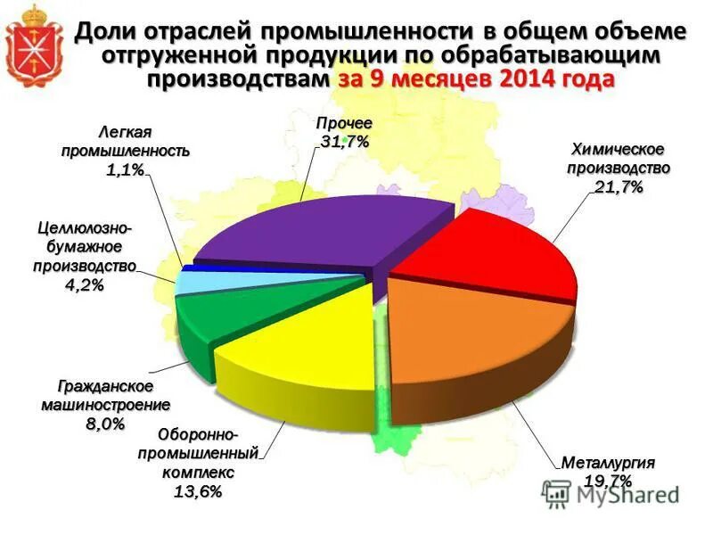 Структура промышленности Тульской области. Доли отраслей промышленного производства. Объем производства отрасли. Отрасли промышленности список