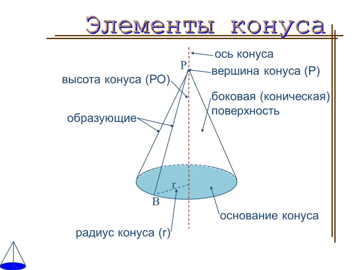 Основание конуса представляет собой. Вершина конуса. Элементы конуса. Ось конуса. Элементы конуса ось.