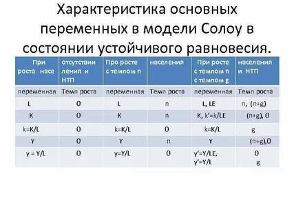 Me основные характеристики