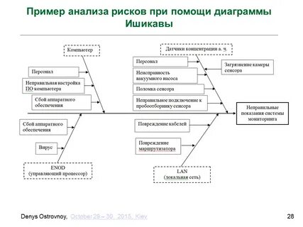 Метод анализа путей