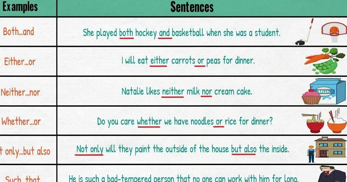 These are difficult sentences. Sentences примеры. Both neither either правило. Both and примеры. Neither nor either or правило.