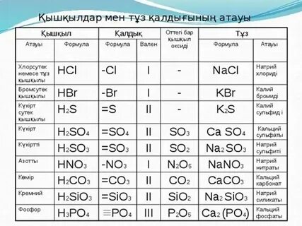 Азот алюминий барий