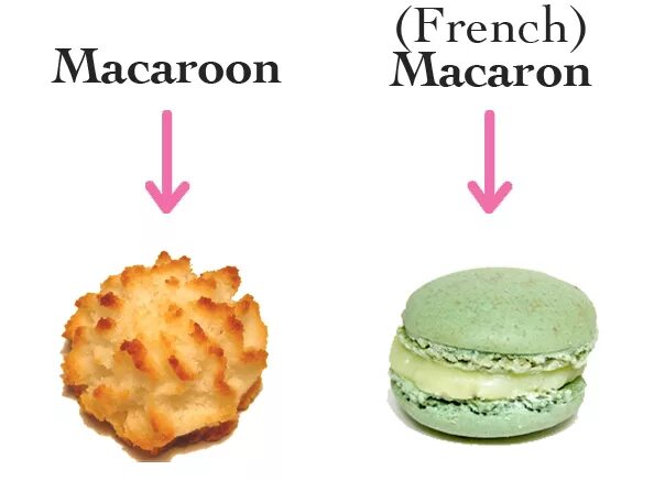 Как отличить паст. Макарун и макарон. Макарон или макарун. Макарун и макарон отличие. Макарун американское печенье.