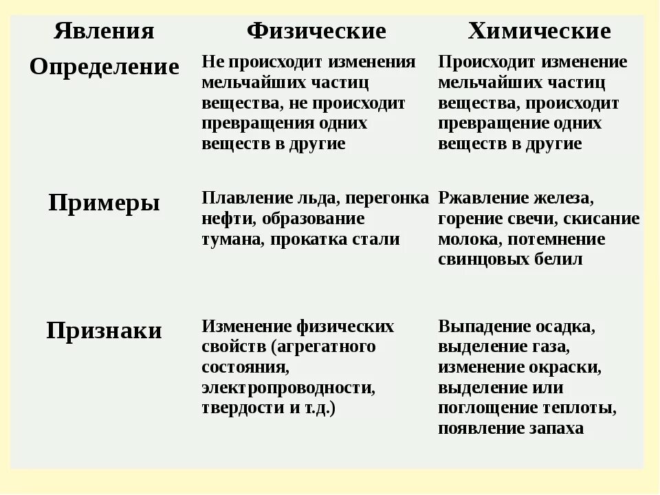 3 примера физических явления