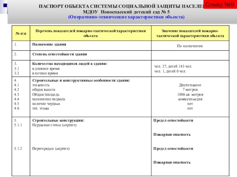 Паспорт социально значимого проекта 6 класс Статья "Проектное управление"