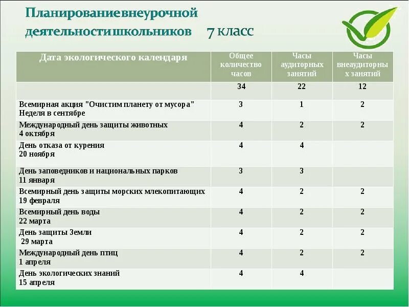 Программы внеурочной деятельности 9 класс. Календарный план внеурочной деятельности в школе. календарь экологических праздников. план работы внеурочной деятельности 8 класс футбол. программа внеурочной деятельности туризм.