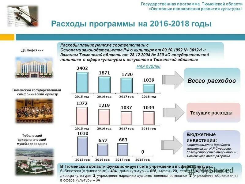 Краевой бюджет. Формирование федерального бюджета рф. Статья бюджетные ассигнования. Государственные программы расходов. Финансирование образования в россии 2020.
