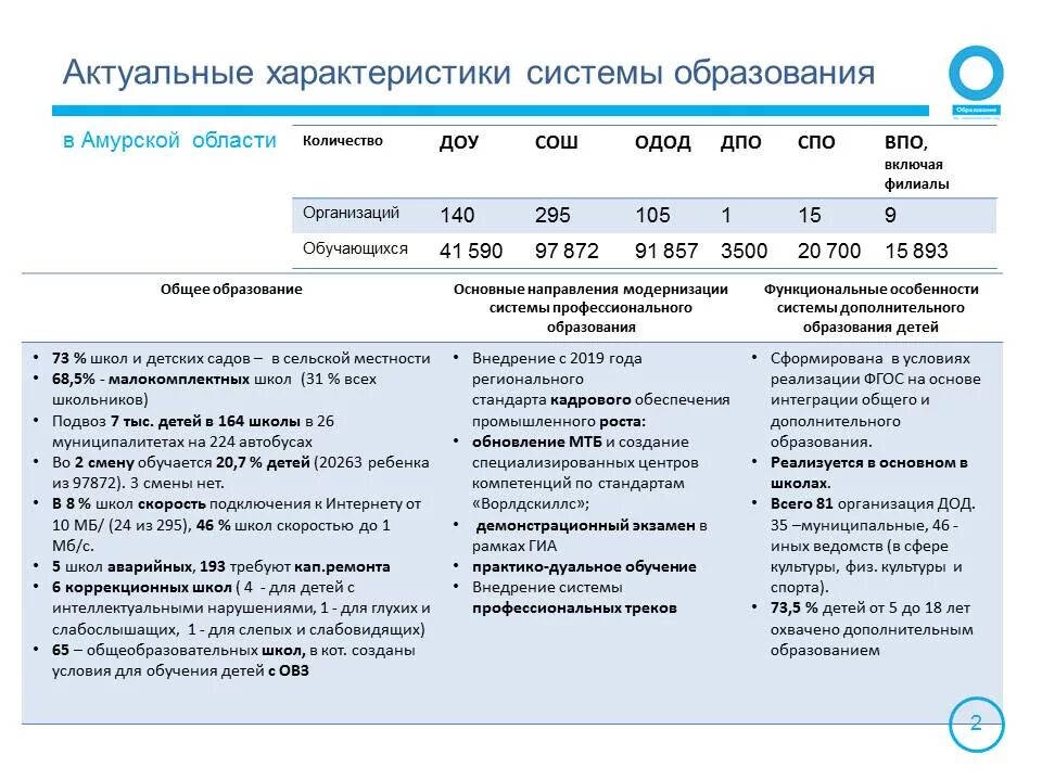 Амурская область огрн