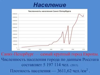 Население петербург 2022 года