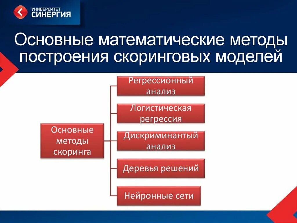 Метод построения математических моделей. Методы скоринга. Процедура скоринга. Скоринг основные методы. Аналитическая математическая модель.