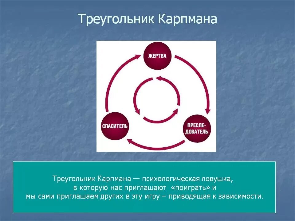 Треугольник карпмана роли. Преследователь жертва спасатель треугольник Карпмана. Треугольник карптиана. Что такое треугольник Карп Мана. Треугольник капермана.