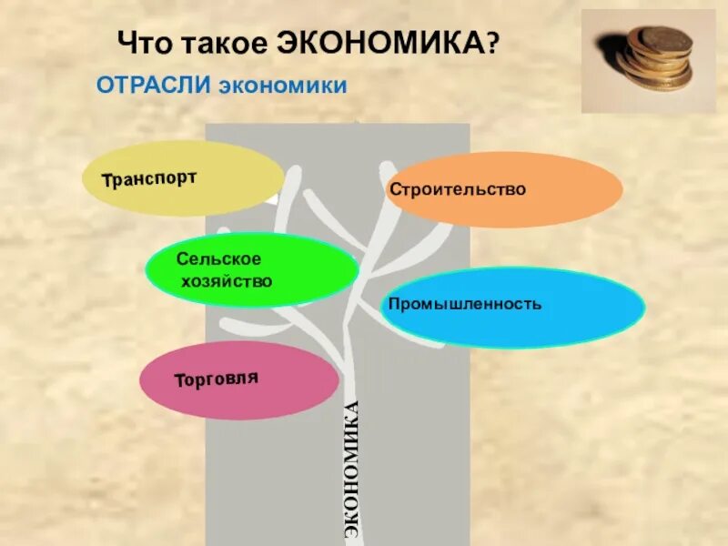 Отрасли экономики. Экономика и ее отрасли. Отрасли экономики окружающий мир. Экономика в окружающем мире.