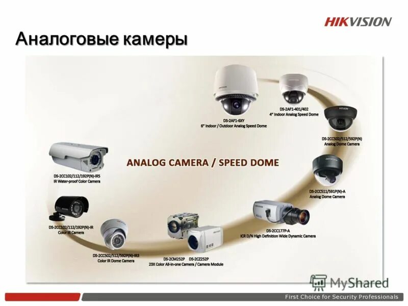 аналоговая камера. аналоговое видеонаблюдение (cctv). аналоговые и цифровые камеры. разрешение видеокамеры. комплектующие на аналоговые видеокамеры.