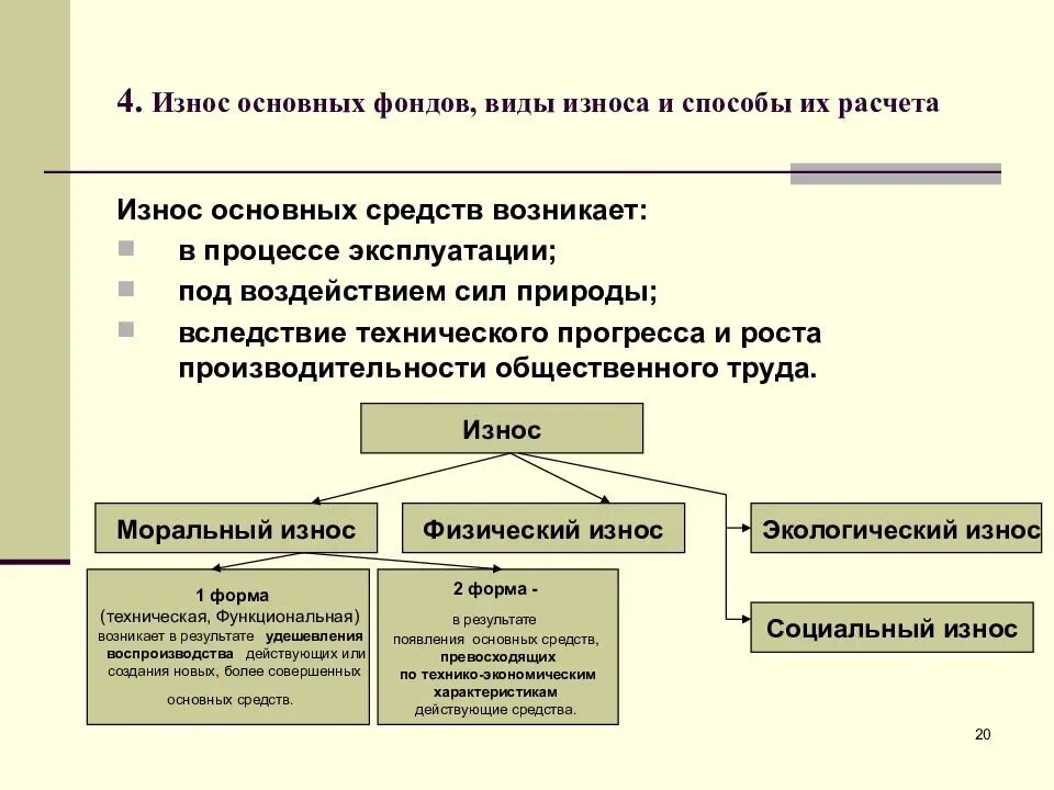 Виды износа. Несуществующие типы износа основных фондов. Назовите виды износа основных фондов. Различают два вида износа основных фондов. Виды износа основных производственных фондов.