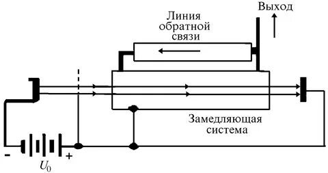 Обратная линия