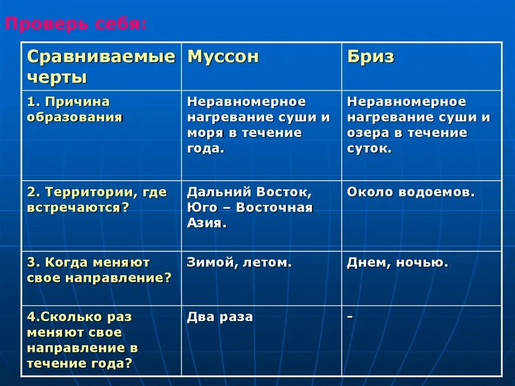 Причина образования муссонов