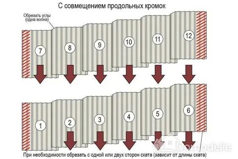 Как правильно накрыть крышу шифером