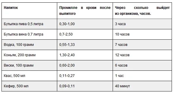 Сколько выпил 3 промилле