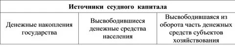Уставный капитал к источникам собственных средств