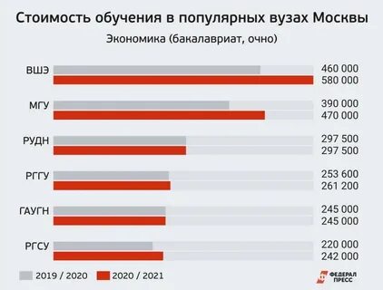 Обучение в 2020 2021 году
