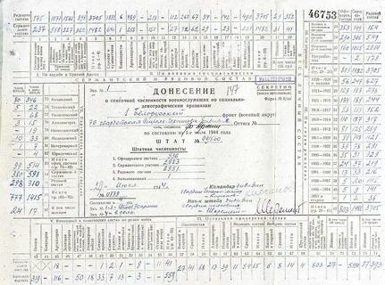 Сроки сержантского состава
