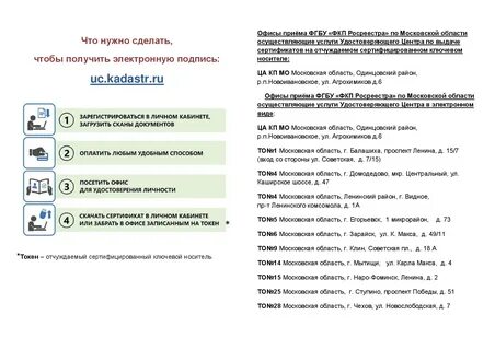 Какие документы для получения электронной подписи