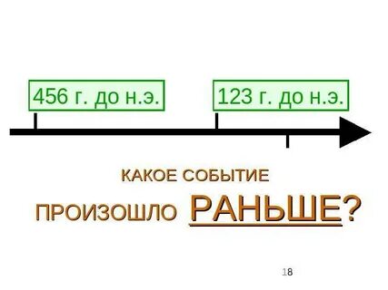 Какая битва произошла раньше остальных