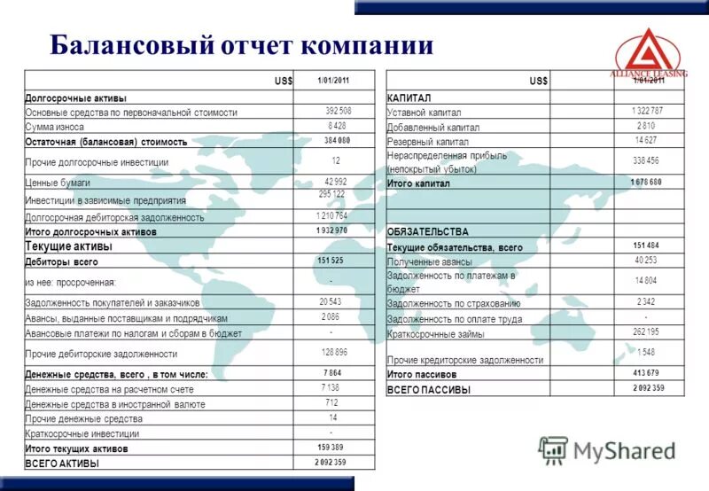 Балансовый учет организации. Балансовый отчет предприятия. Балансовая отчетность предприятия. Балансовый отчет пример. Балансовый отчет предприятия пример.