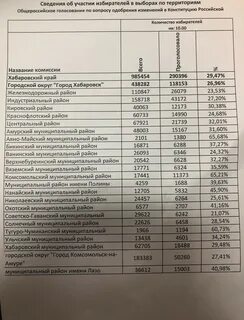 Явка избирателей в 2018 году