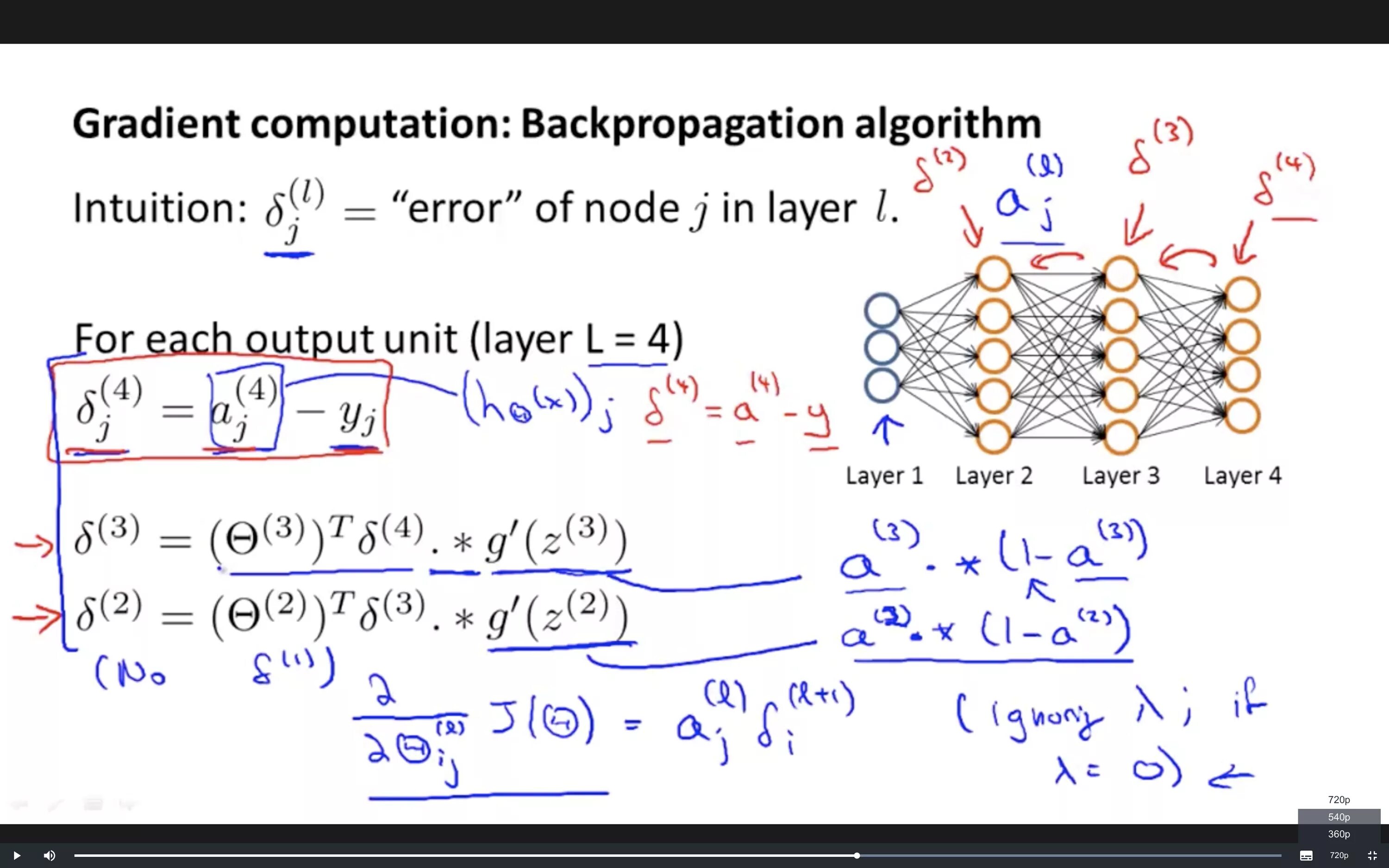 Обратное распространение ошибки в нейронных. Алгоритм backpropagation. back propagation алгоритм. формула backpropagation. backpropagation в нейронных сетях матрицы.