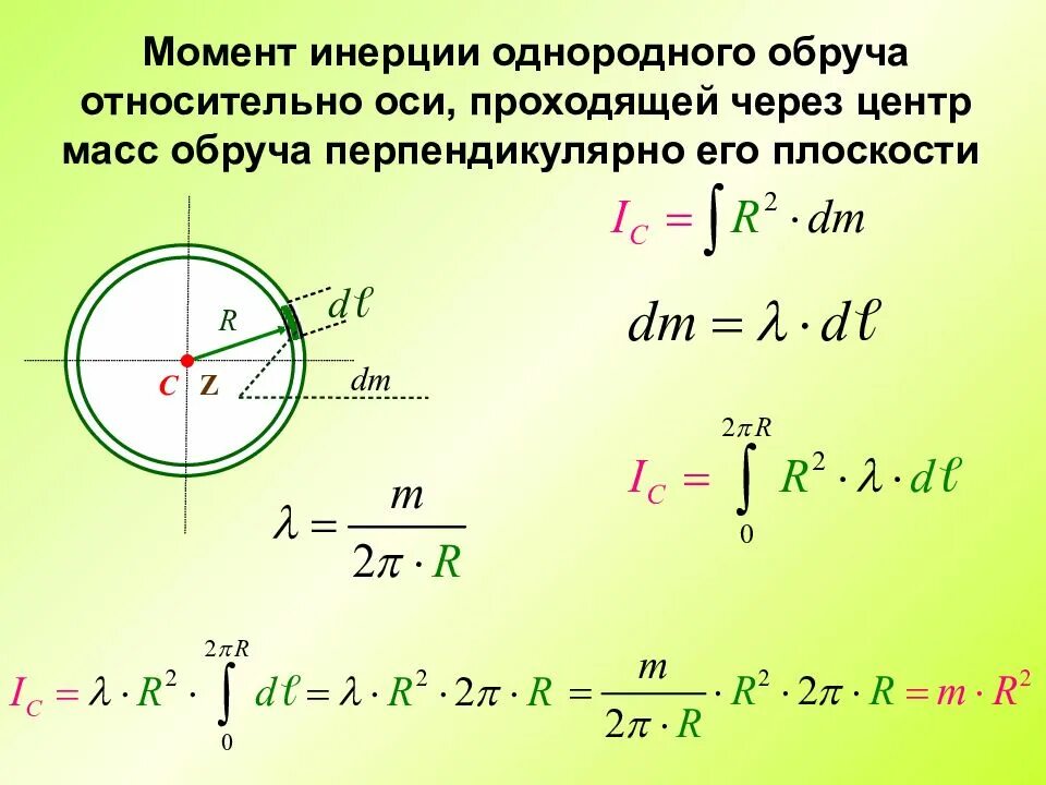 Момент инерции через центр масс. Формула для определения момента инерции тонкого однородного кольца.. Момент инерции проходящий через центр масс. Моменты инерции шара обруча и диска.