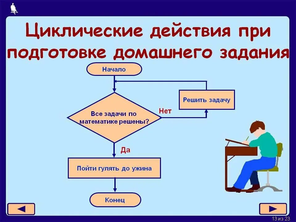 Алгоритмы с ветвлением 6 класс Информатика. Цикличный алгоритм примеры. Циклические алгоритмы 6 класс Информатика. Циклический алгоритм примеры. Определение информационных алгоритмов