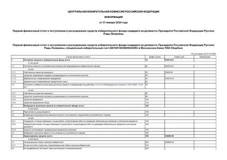 Размер избирательного фонда