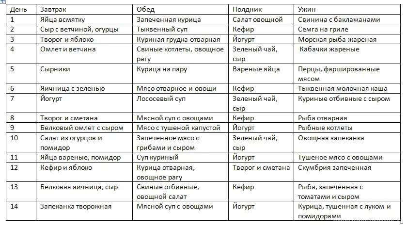 Две недели на белке. Меню питания на неделю белковой диеты. Меню для белковой диеты на 2 недели. Белковая диета рациона на 7 дней. Высокобелковая низкоуглеводная диета меню.