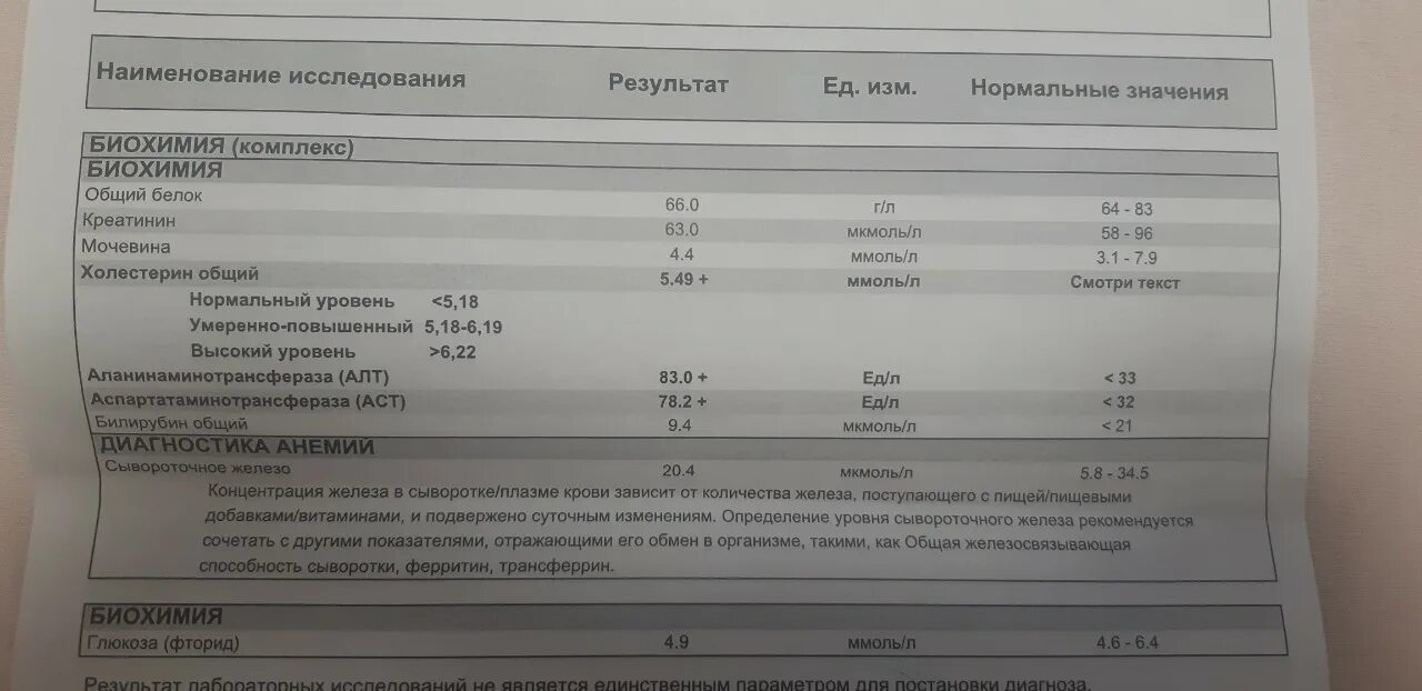 Аланинаминотрансфераза алт повышена что это значит. Алт 64 ед/л. Повышен алт повышен в 2 раза. Повышение алт АСТ диагноз. Алт 338.