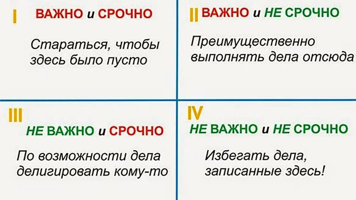 Матрица Эйзенхауэра тайм менеджмент. Тайм менеджмент квадрат Эйзенхауэра. Срочное важное квадрат. Квадрант Эйзенхауэра матрицы.