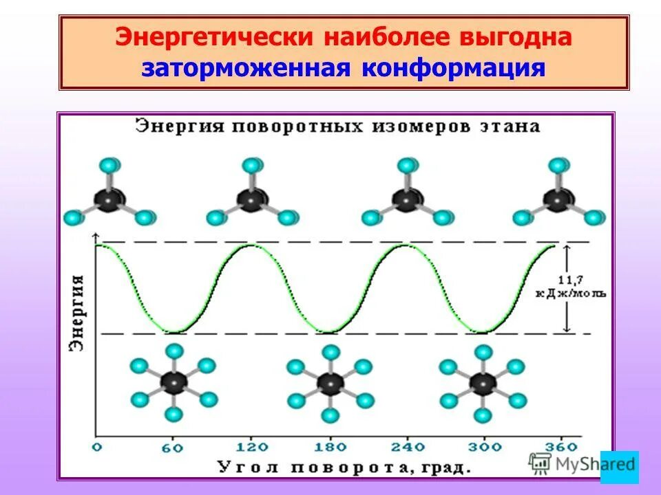 Какая реакция энергетически более выгодна в расчете