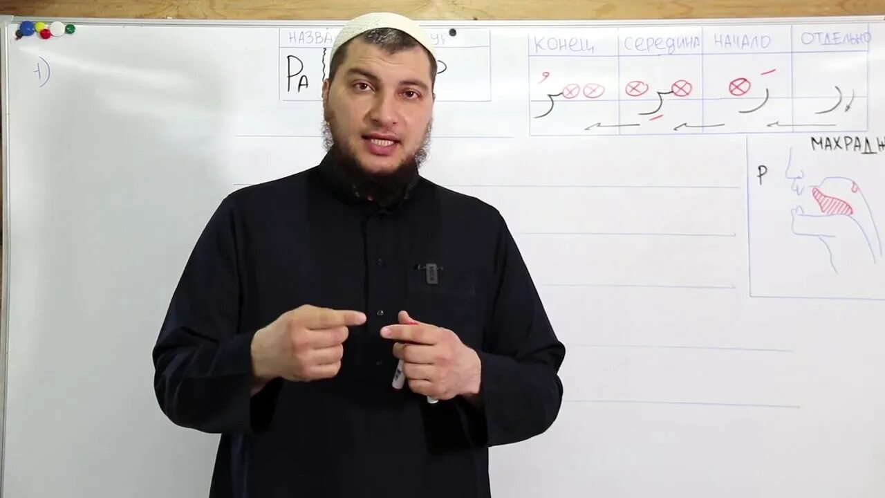 Буквы къалкъала арабские. Урок арабского абу ясин. Урок арабского абу ясин. Урок арабского абу ясин. Урок арабского абу ясин.