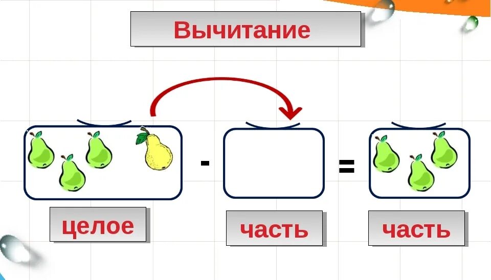 C целое в время. Часть целое для дошкольников. Взаимосвязь целого и частей для дошкольников. Часть часть целое. Часть целое Петерсон.