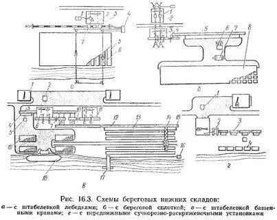Работа нижний склад склад