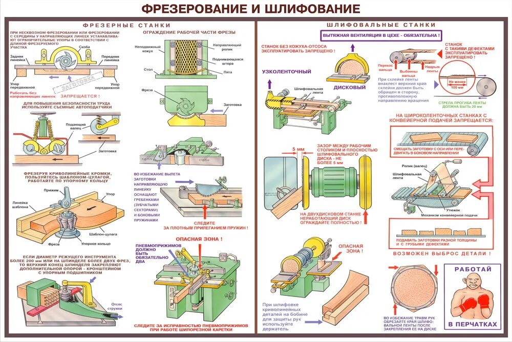 Правила безопасности при работе на станках