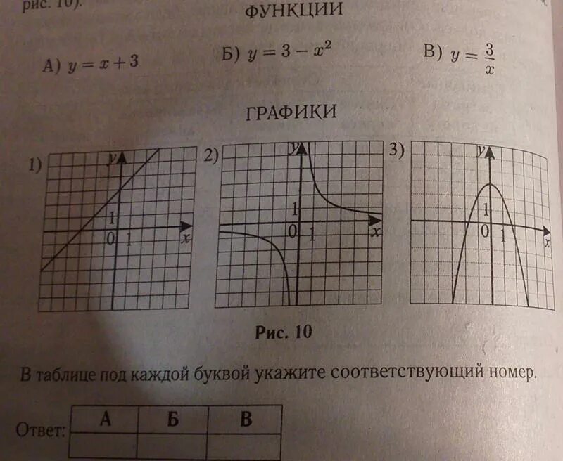 Соответствие между функциями и свойствами функций. Соответствие между функциями и свойствами функций