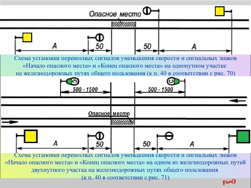 В каком разделе птэ