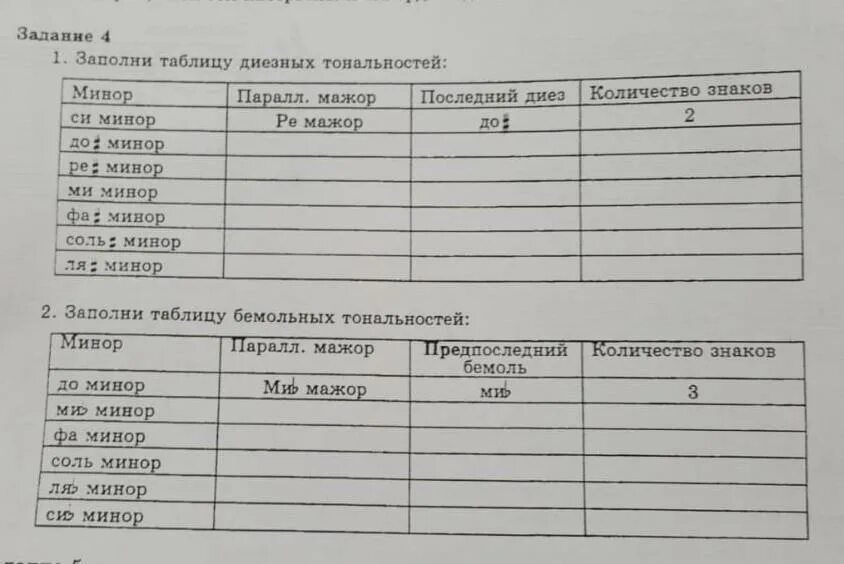 Запишите таблицу данными словами. Запишите таблицу. записать по три четыре примера направлений расходов в таблицу. учимся задачи записывать таблицей. запишите таблицу расходы государственного.