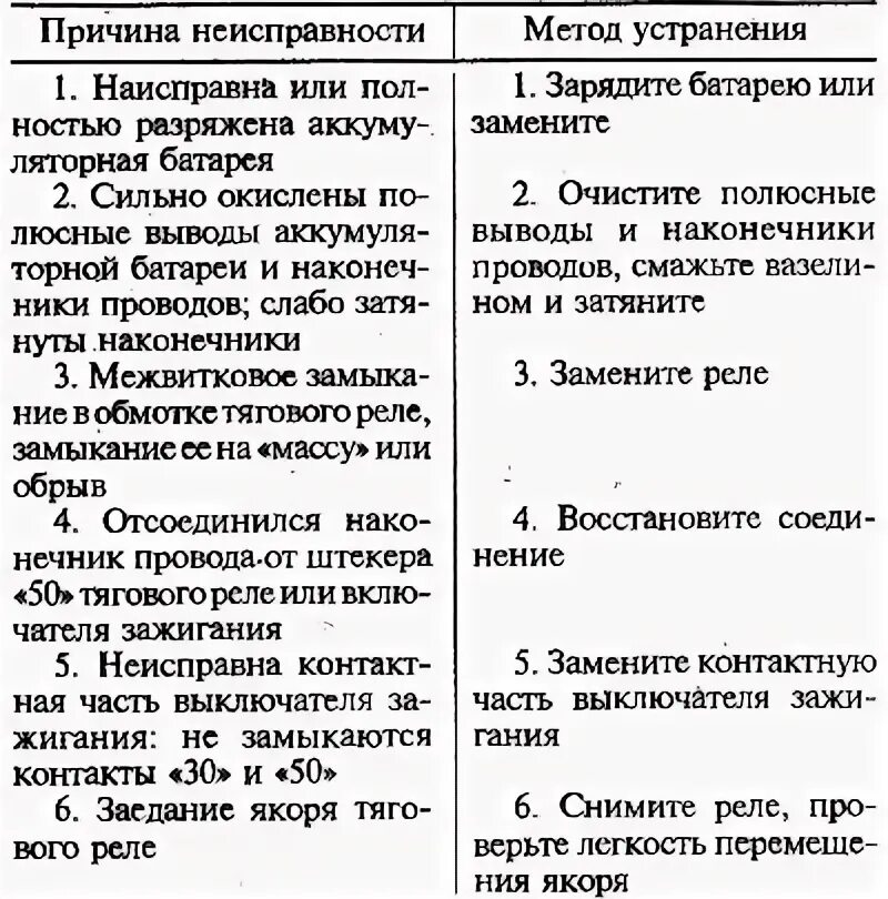Причины неисправности сетей. Основные неисправности люминесцентных ламп и их причины. неисправности светодиодных светильников и их устранение. основные неисправности люминесцентных ламп. причина неисправности люминесцентного светильника.